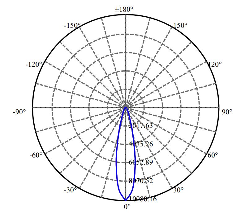 Nata Lighting Company Limited - Plastic Reflector